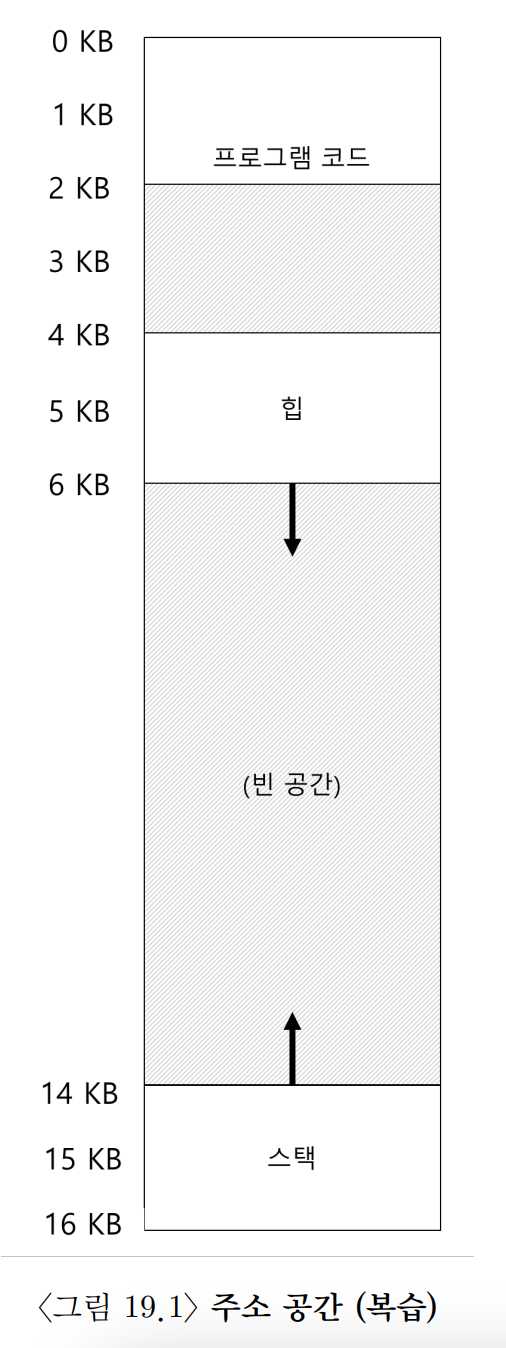 OSTEP 16 Segmentation-1689674323191.jpeg